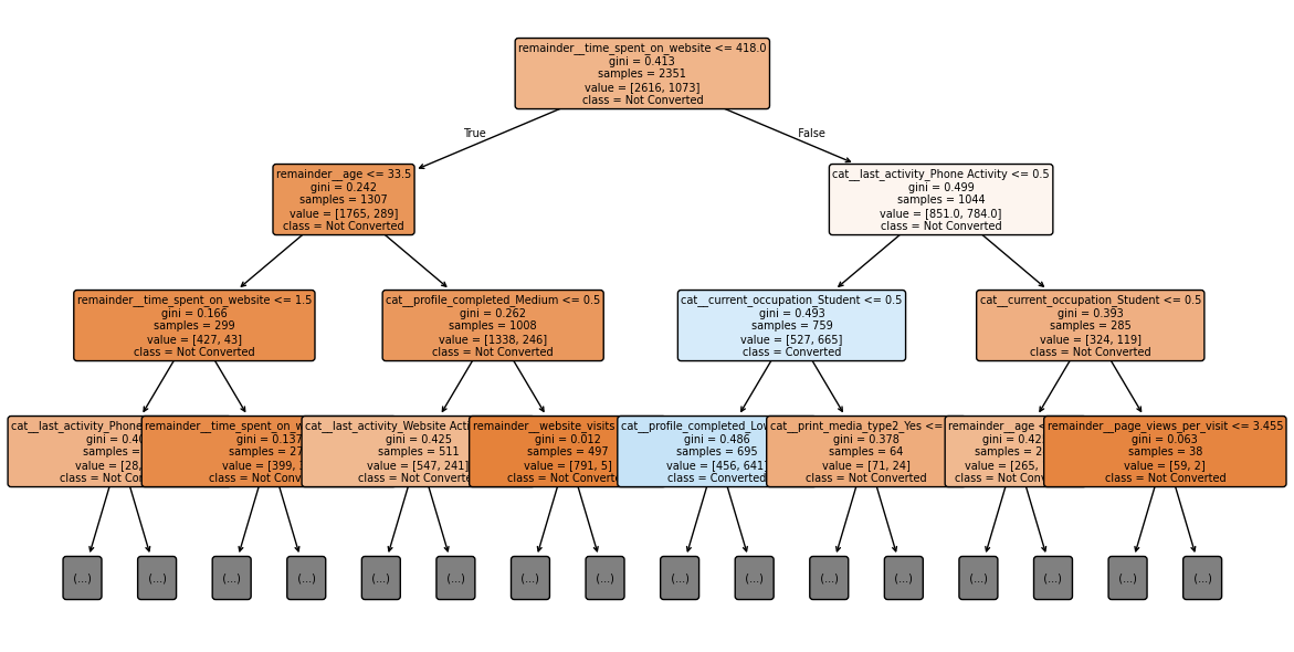Customer segment visualization
