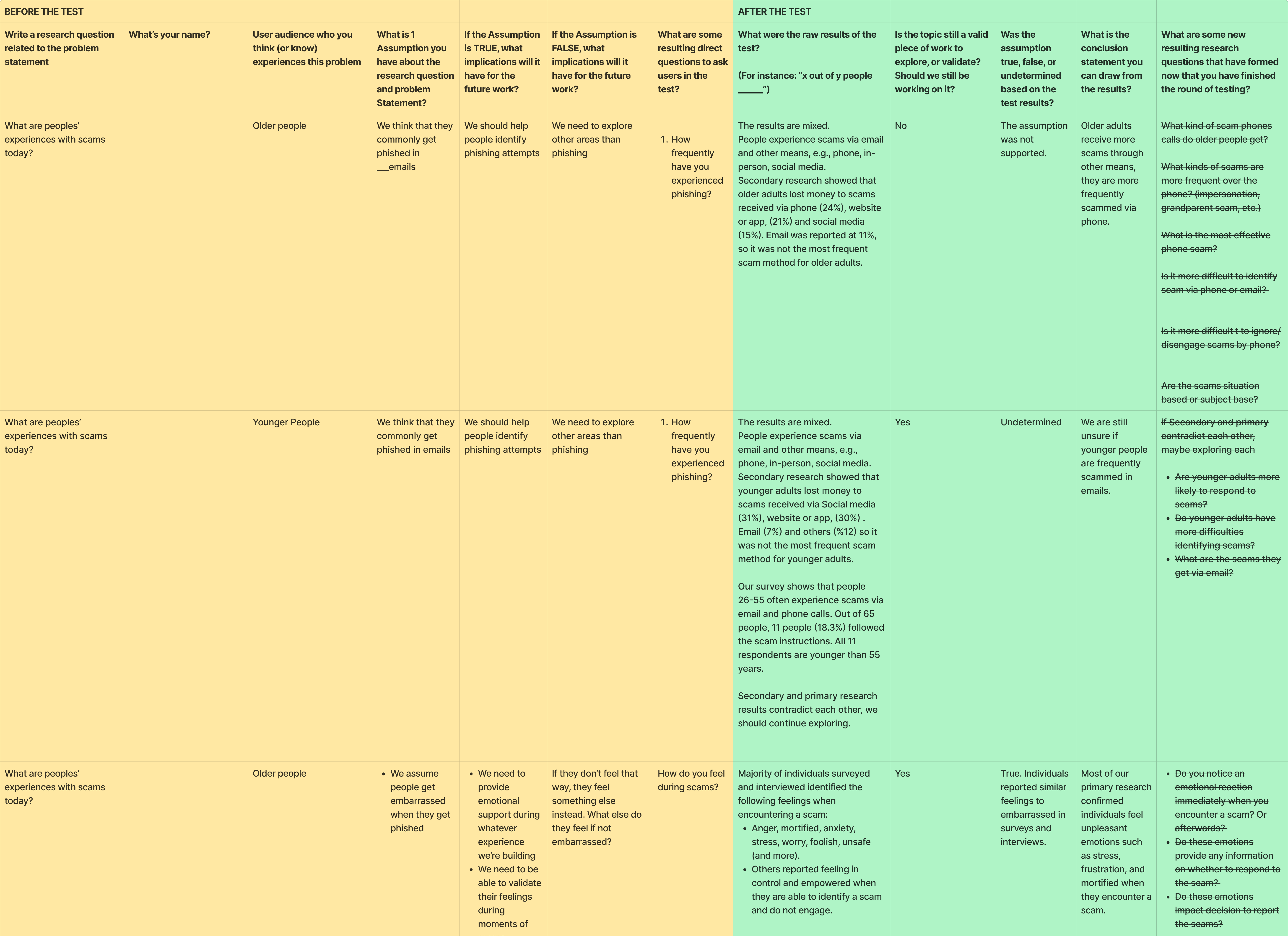 Assumptions table