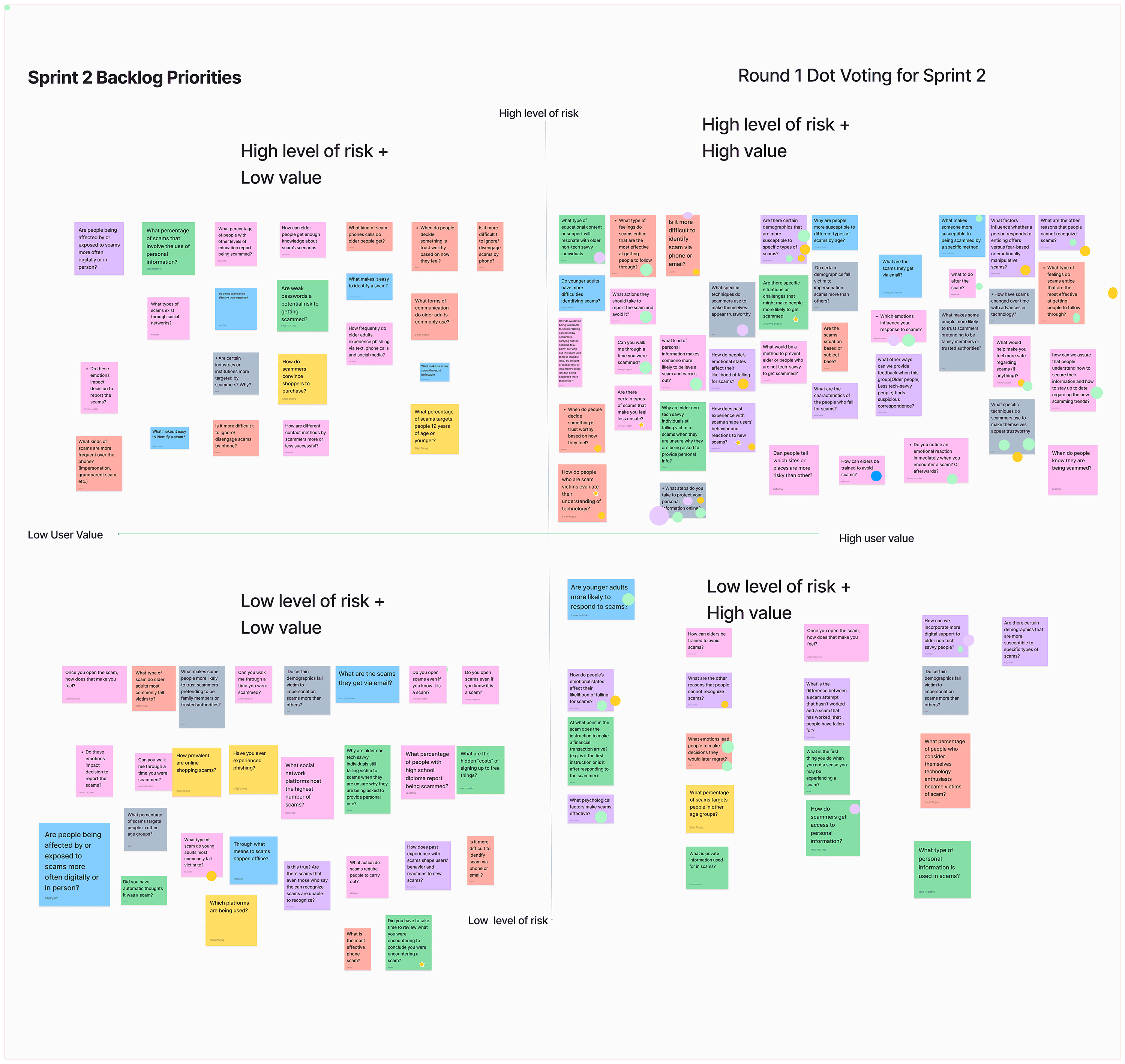 Sprint 2 backlog dot-vote